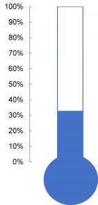 Scholarship donation chart